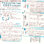 Walter Carrington Thinking aloud Teaching the first lesson Sketchnote
