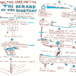 Walter Carrington Thinking aloud The demand of the constant Sketchnote