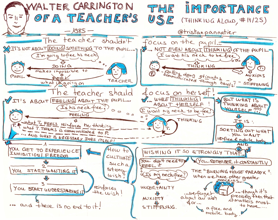 Walter Carrington Thinking aloud The importance of a teacher's use Sketchnote