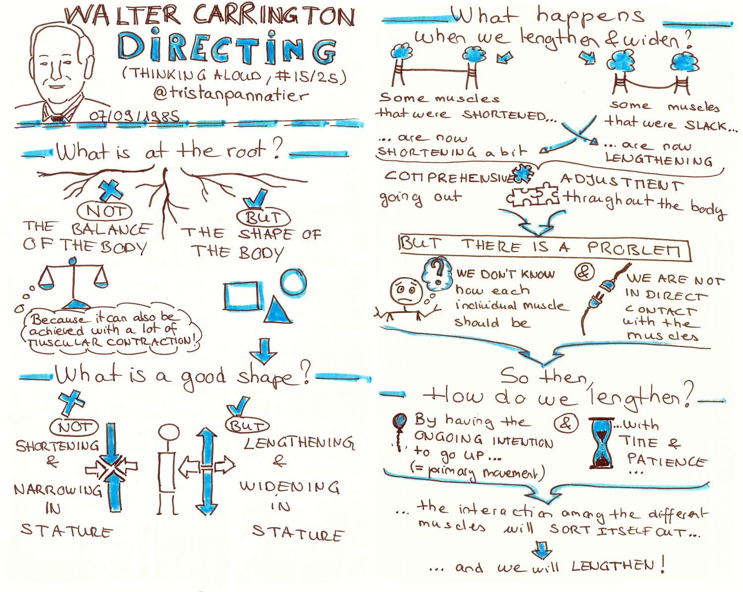 Walter Carrington Thinking aloud Directing Sketchnote