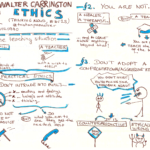 Walter Carrington Thinking aloud Ethics Sketchnote