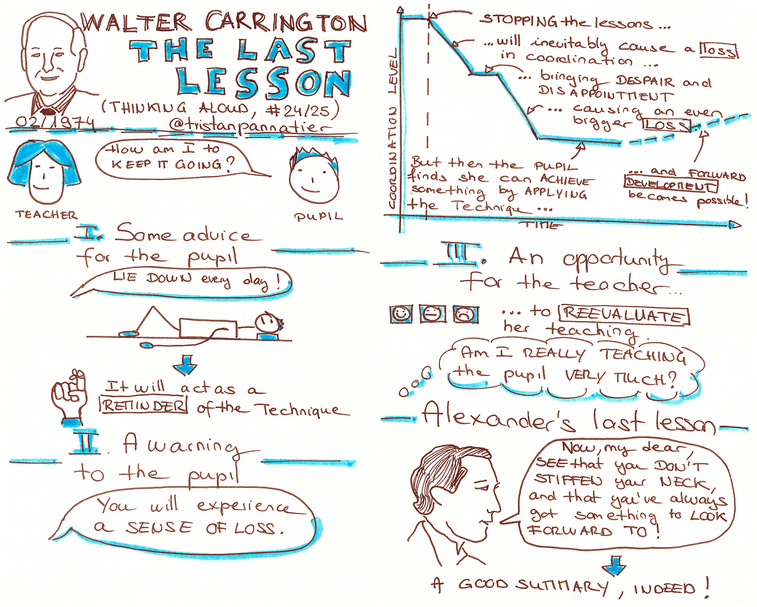 Walter Carrington Thinking aloud The last lesson Sktechnote