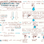 Walter Carrington Thinking aloud Generating the energy to go up Sktechnote