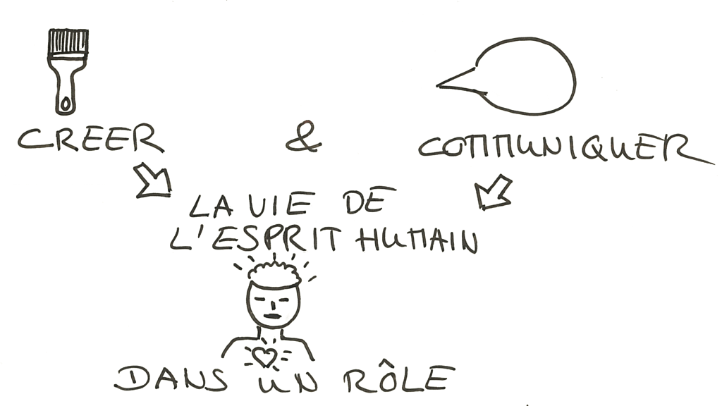 le but de l'acteur