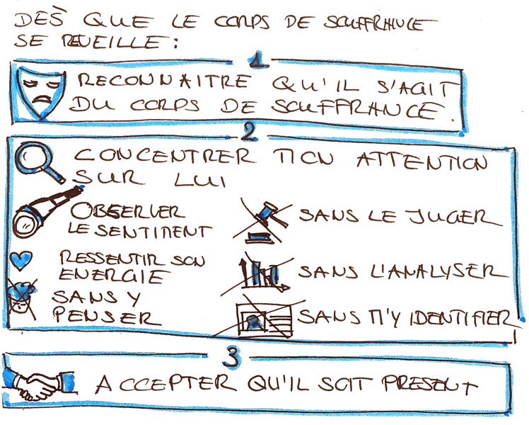 dissiper le corps de souffrance