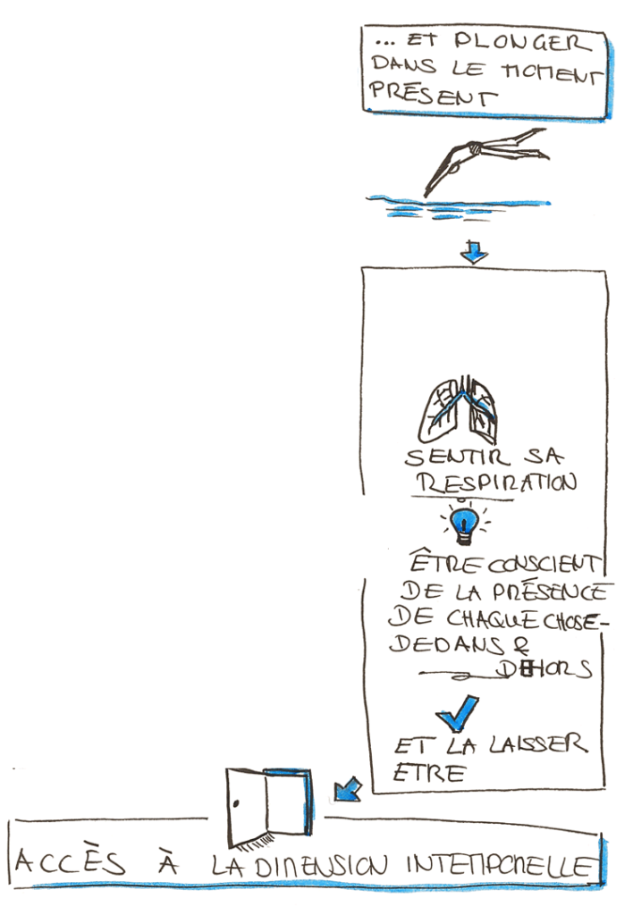 sentir sa respiration pour plonger dans le moment présent