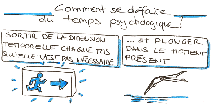 se défaire du temps