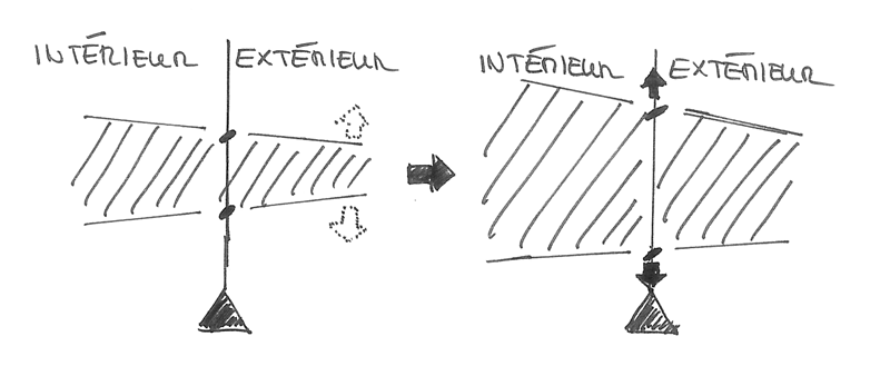 deuxième possibilité