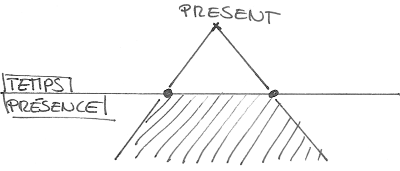 présent fin présence large