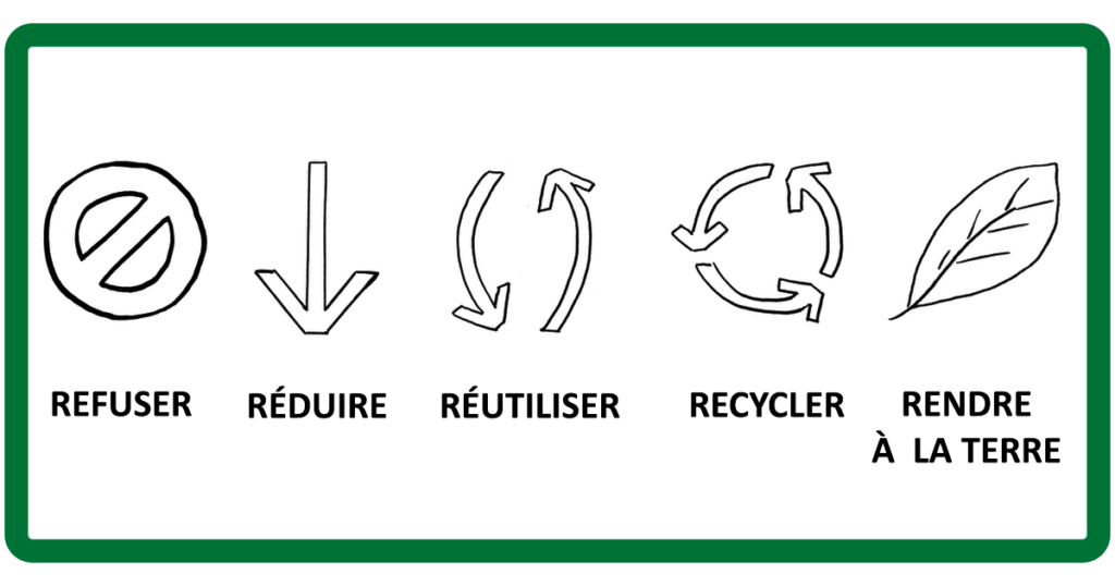 Méthode des 5R du zéro déchet: refuser, réduire, réutiliser, recycler, rendre à la terre.